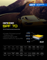 GSWF SPF 70 защитно фолио за панорамен покрив и шибидах