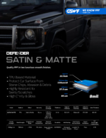 GSWF DEFENDER Matte PPF матово защитно фолио за автомобил